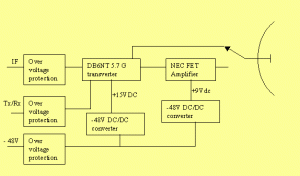 5g7block